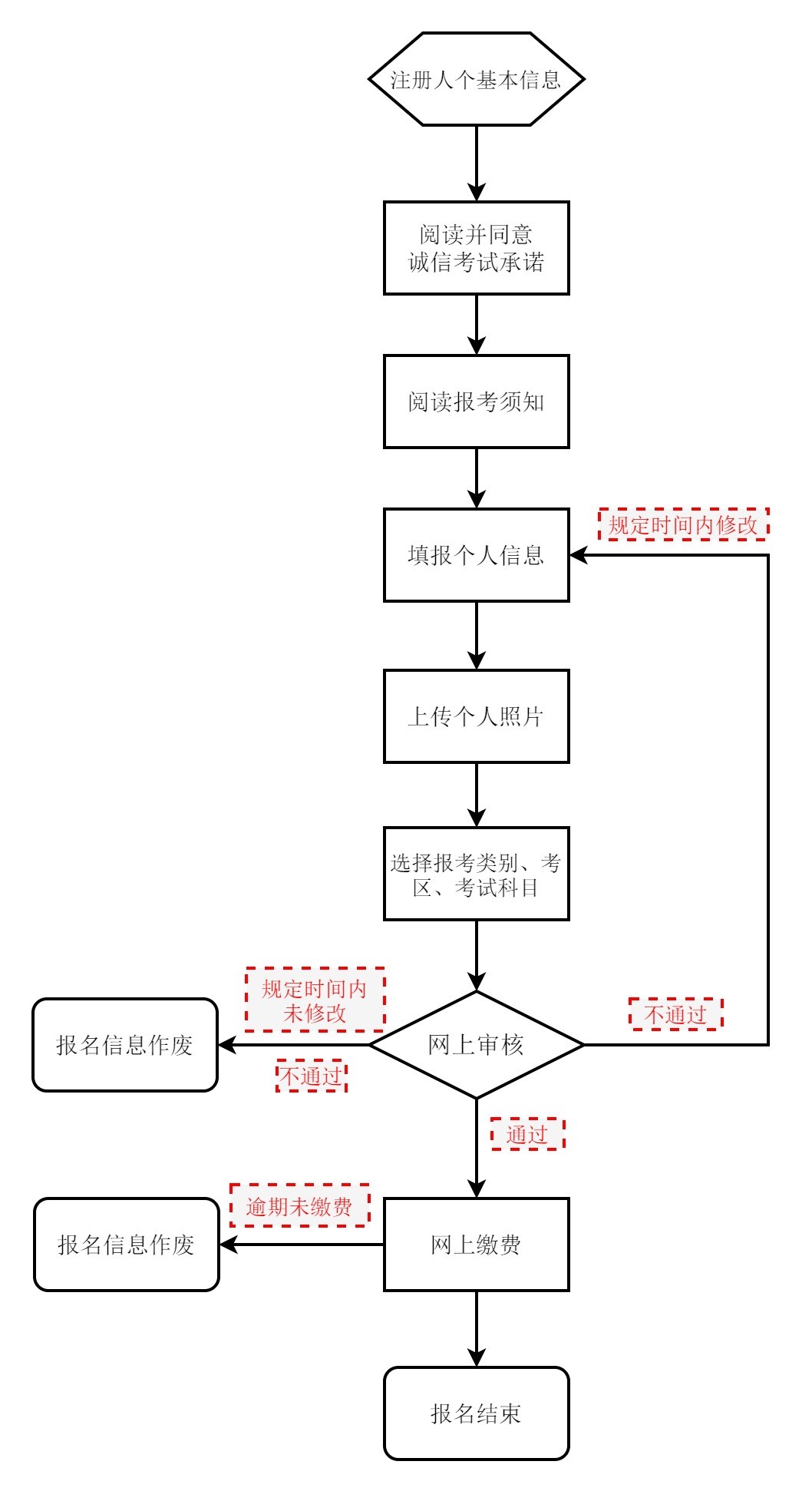 北京市教育考試網(wǎng)