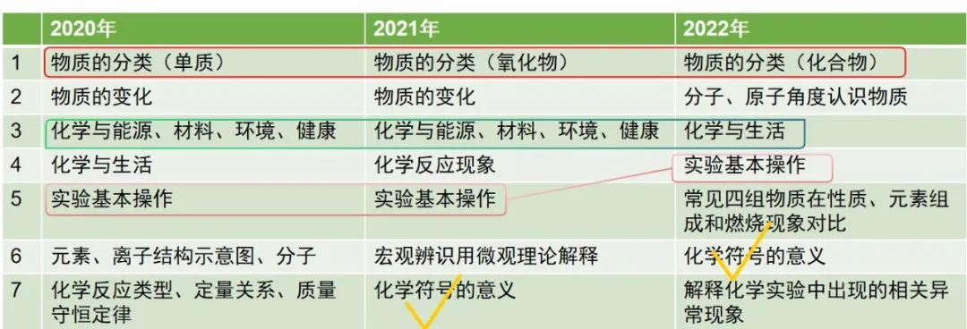 九年級物理選擇題專項訓(xùn)練