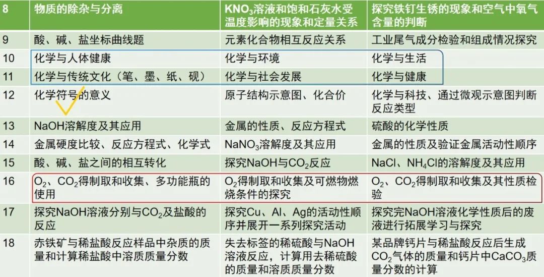 九年級物理選擇題專項訓(xùn)練