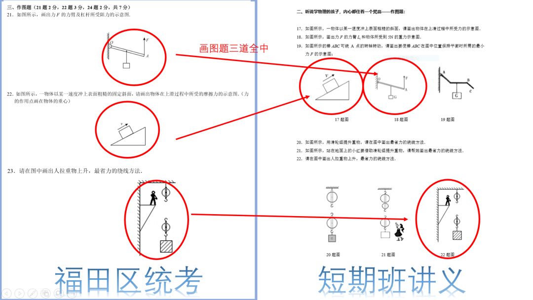 學而思初中物理講義