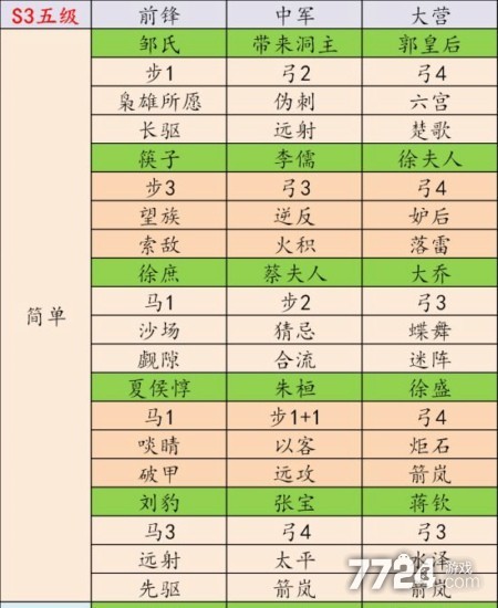 學而思初中物理講義