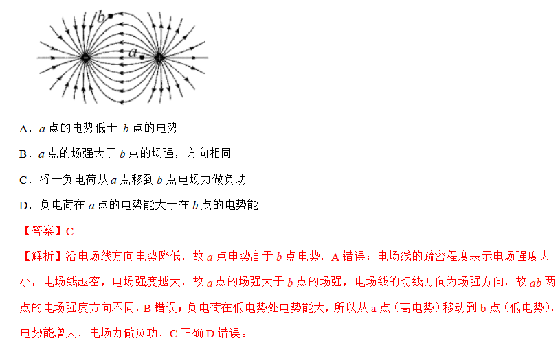 電場(chǎng)線