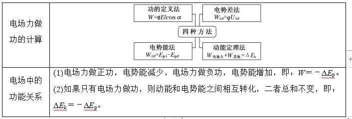 電場(chǎng)線