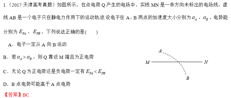 電場(chǎng)線