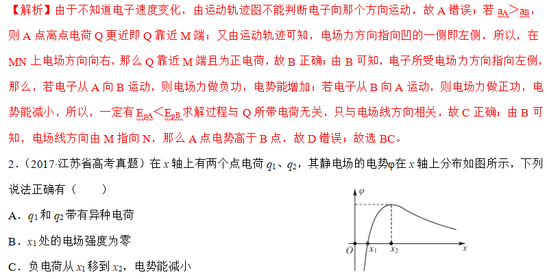 電場(chǎng)線