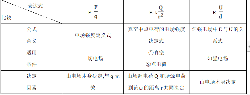 電場(chǎng)線
