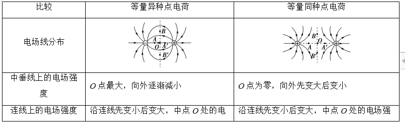 電場(chǎng)線