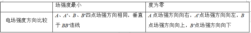 電場(chǎng)線