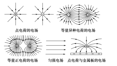 電場(chǎng)線