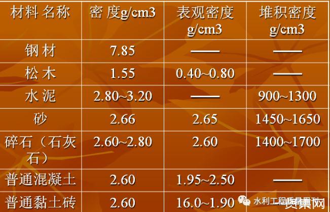 密度計算