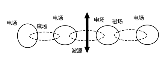 電荷量計算公式