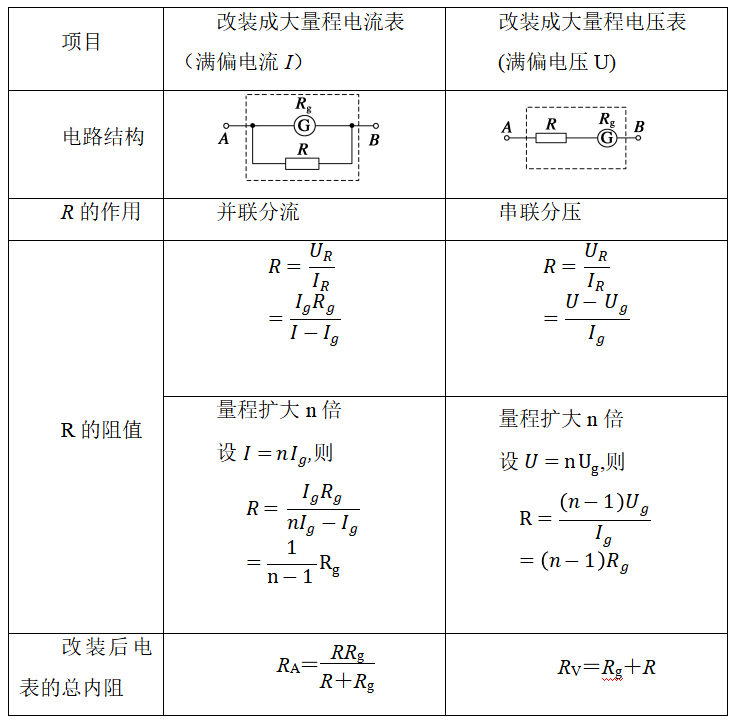 電流表改裝成電壓表