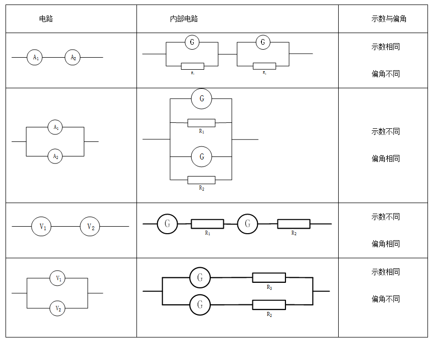 電流表改裝成電壓表