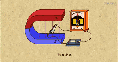 感應電動勢計算公式