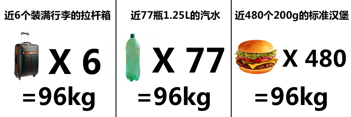 試了才知道(3)！輕載與重載汽車性能差異