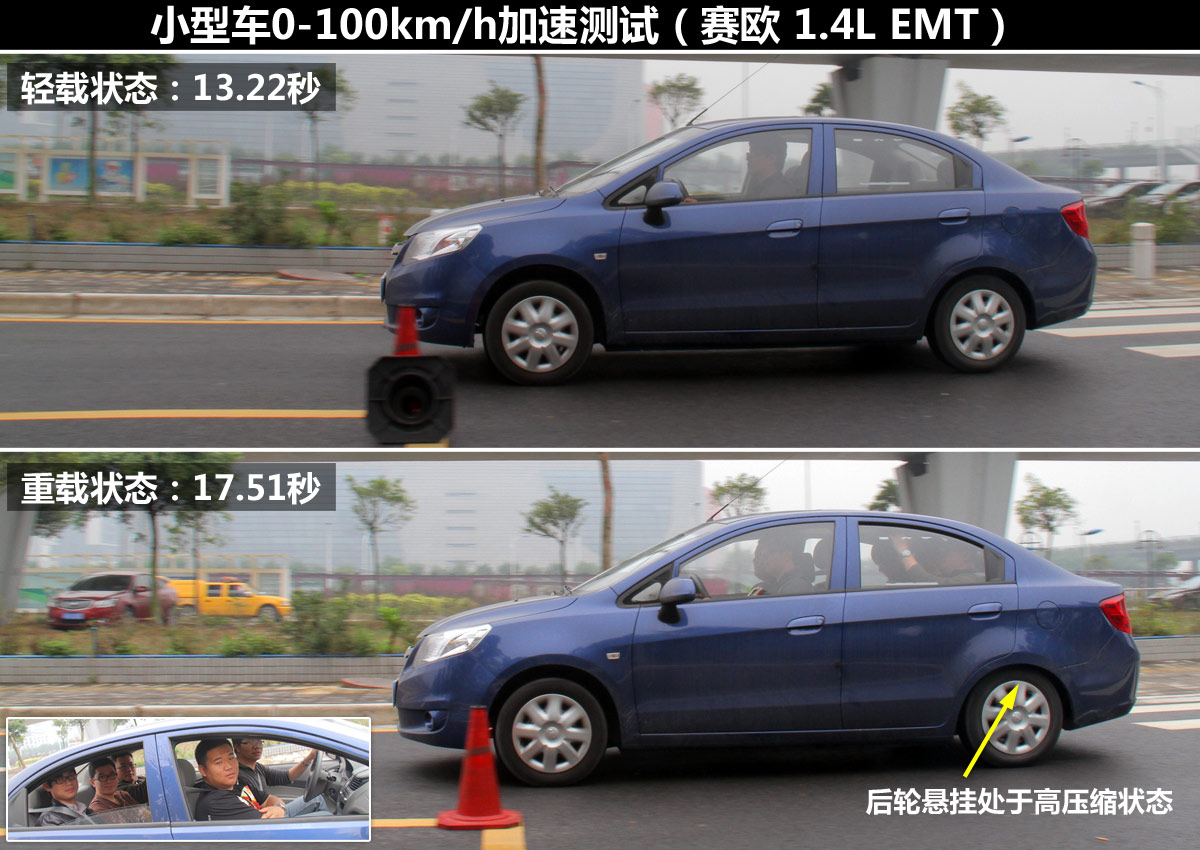 試了才知道(3)！輕載與重載汽車性能差異