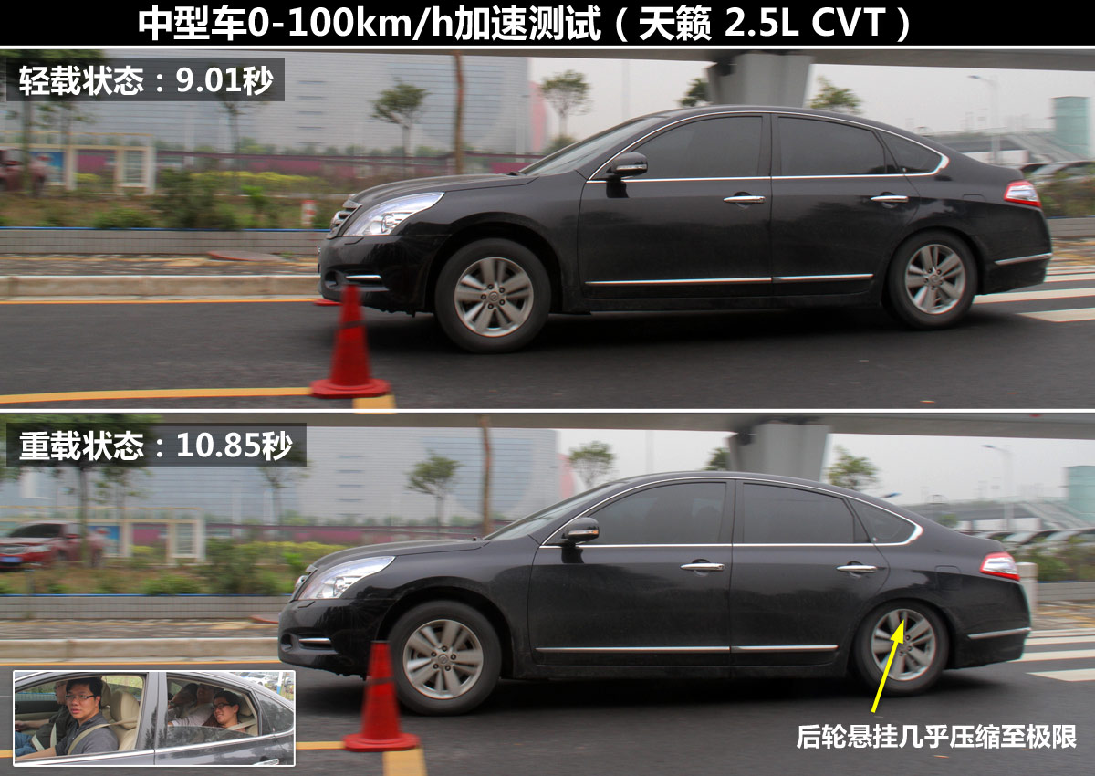 試了才知道(3)！輕載與重載汽車性能差異
