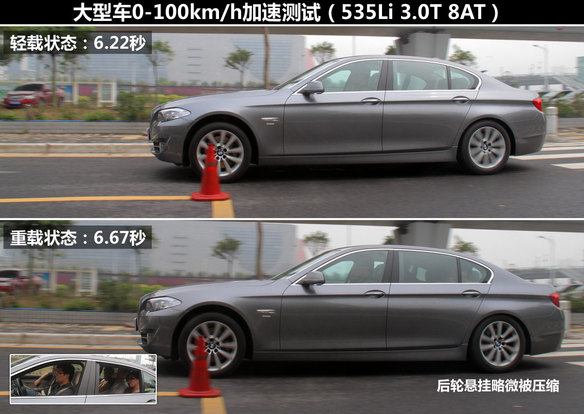 試了才知道(3)！輕載與重載汽車性能差異