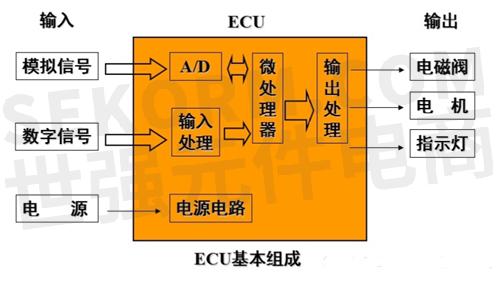 功率計算公式