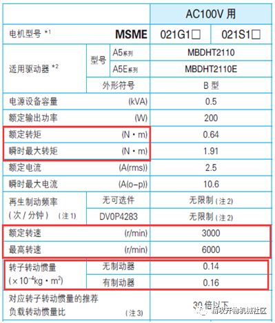 功率計算公式