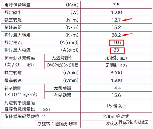 功率計算公式