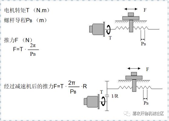功率計算公式