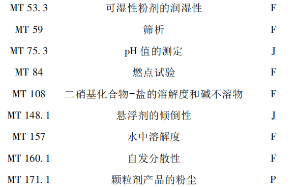 量筒的使用方法