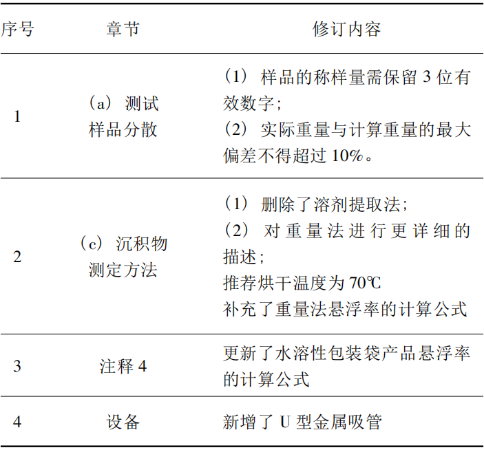 量筒的使用方法