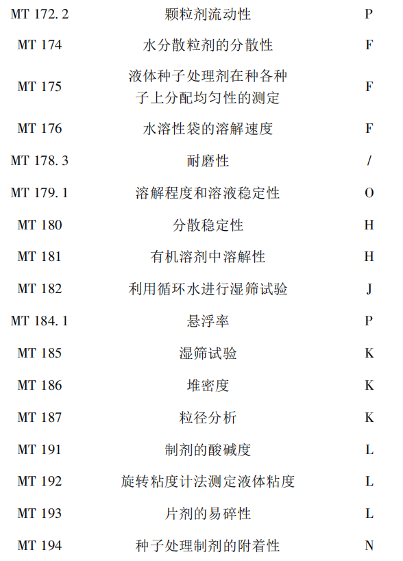 量筒的使用方法