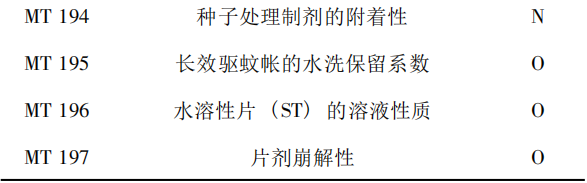 量筒的使用方法