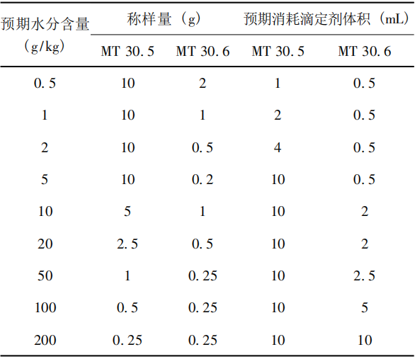 量筒的使用方法