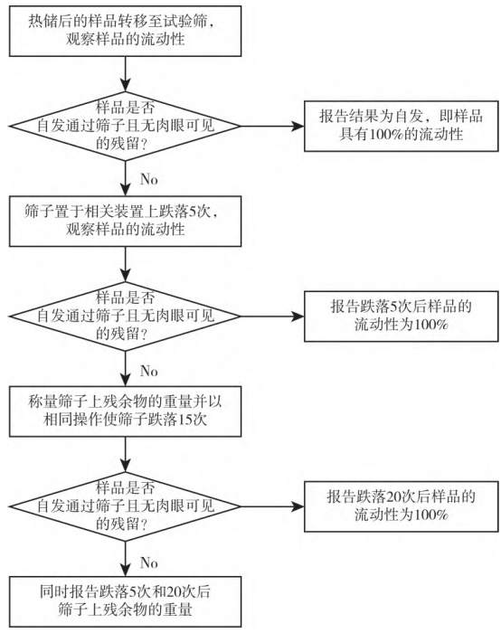 量筒的使用方法
