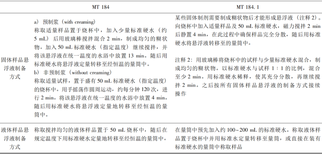 量筒的使用方法