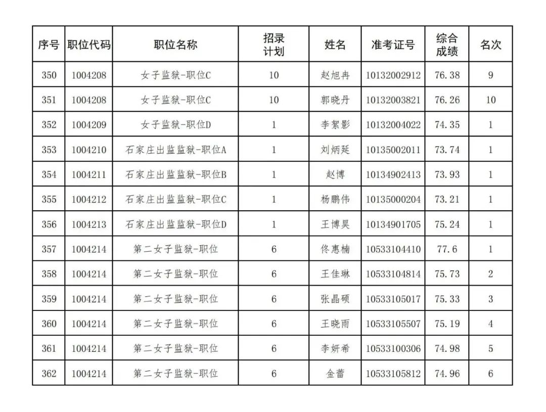 2024年河北省省考公務員報名時間