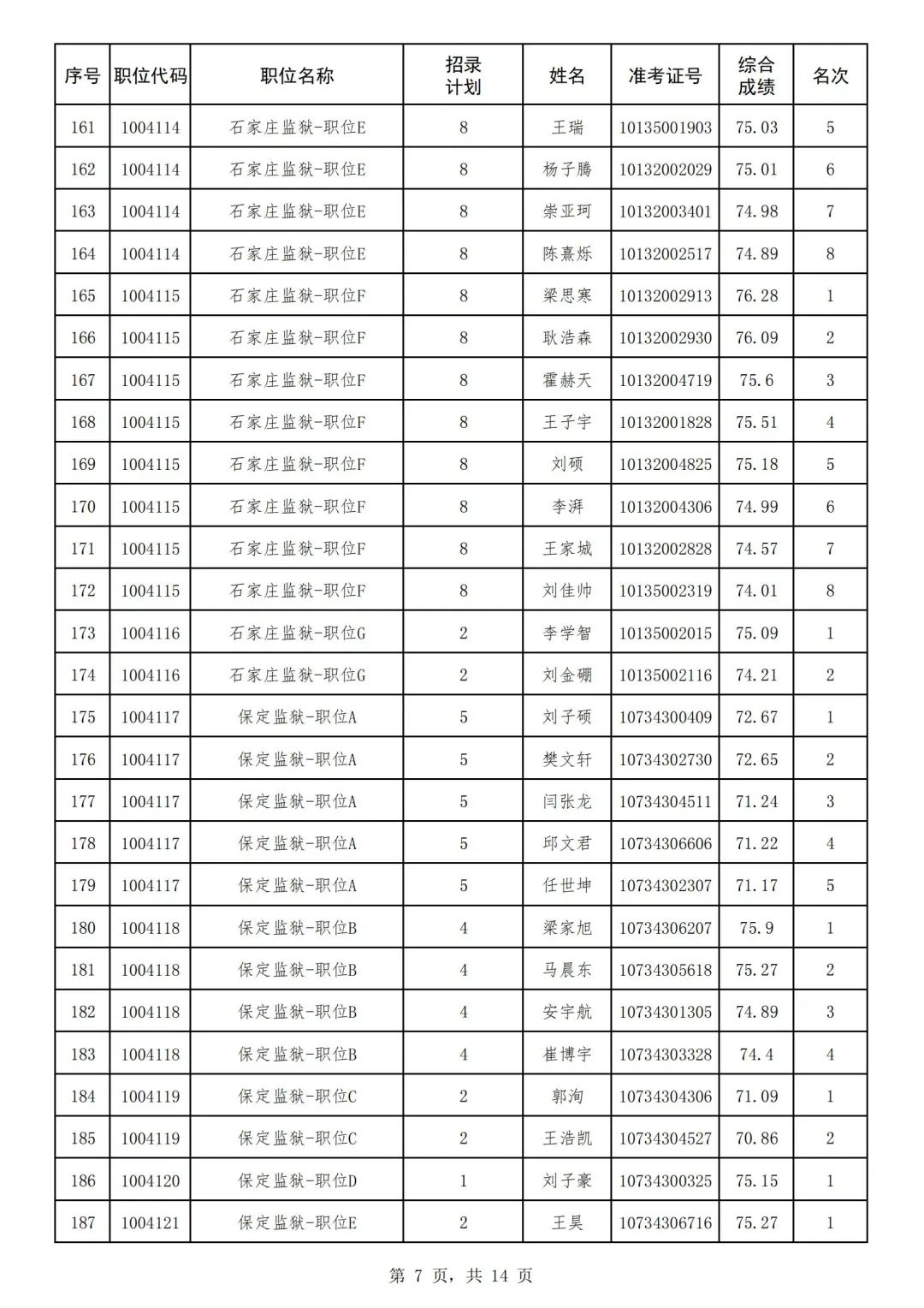 2024年河北省省考公務員報名時間