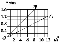 機(jī)械停表怎么看