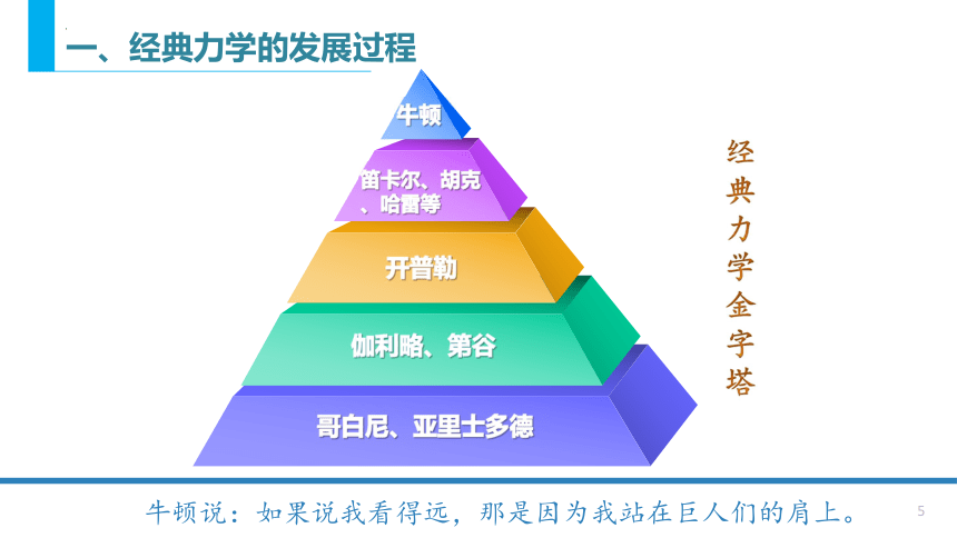 高中物理學科網