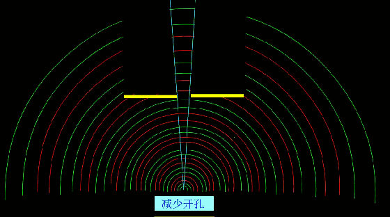 高中物理重力加速度