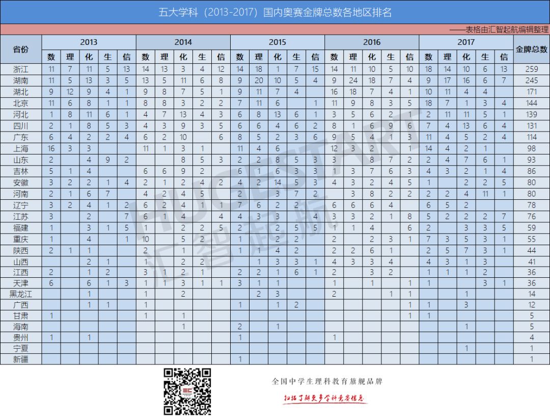2015江蘇物理競賽