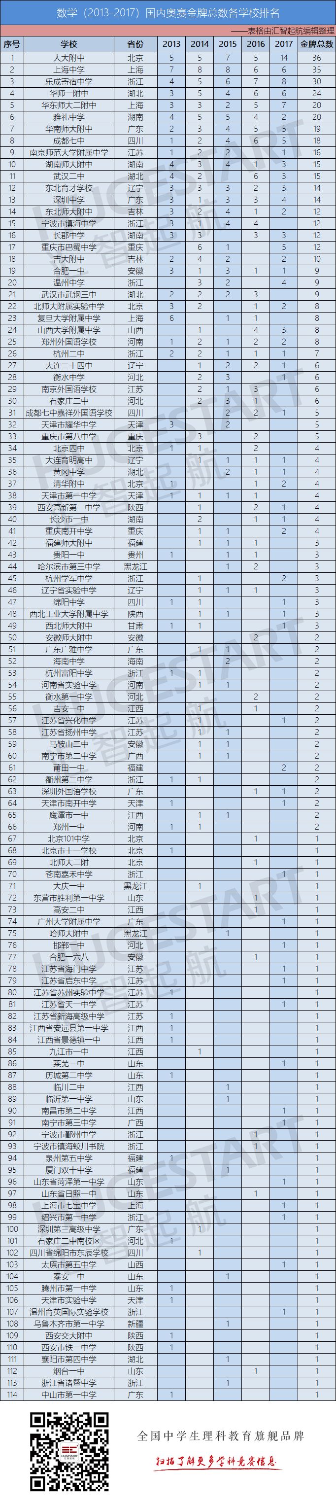 2015江蘇物理競賽