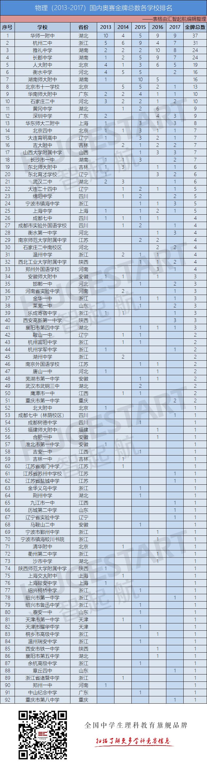 2015江蘇物理競賽