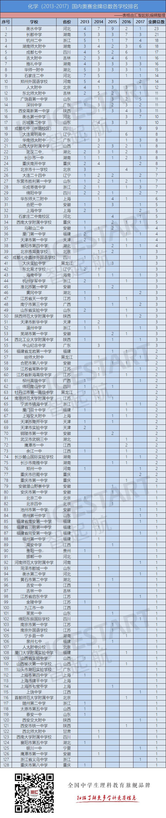 2015江蘇物理競賽