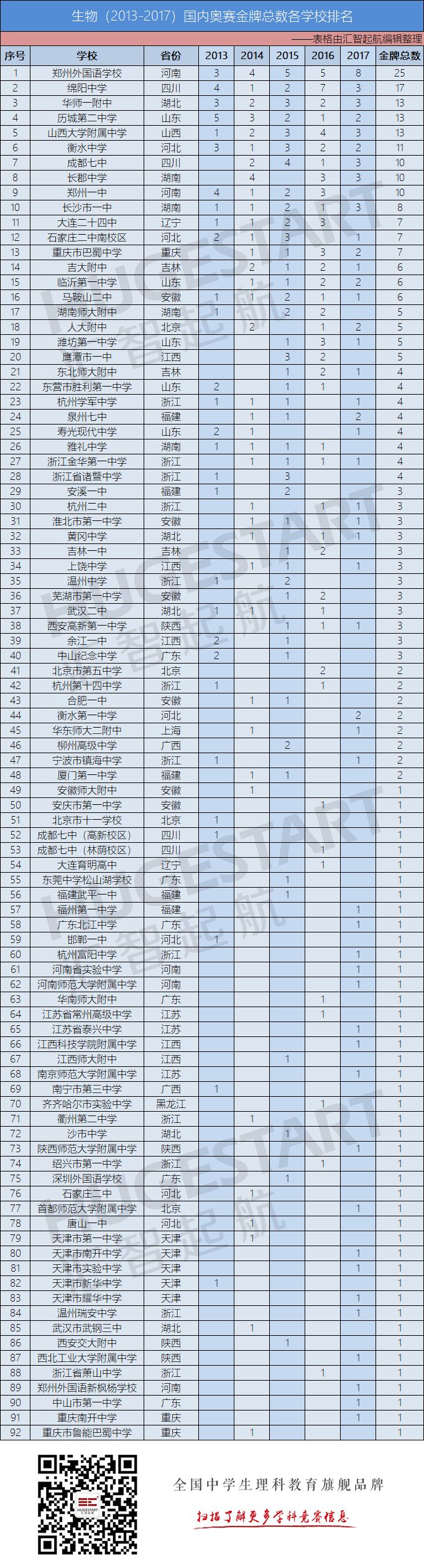 2015江蘇物理競賽