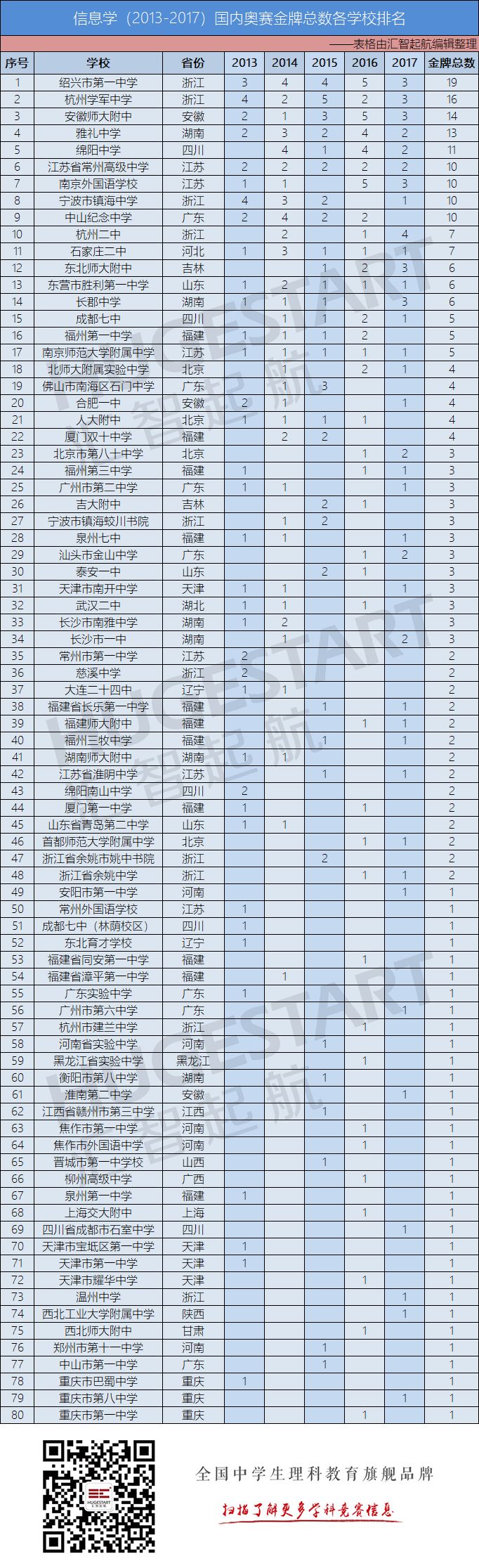 2015江蘇物理競賽