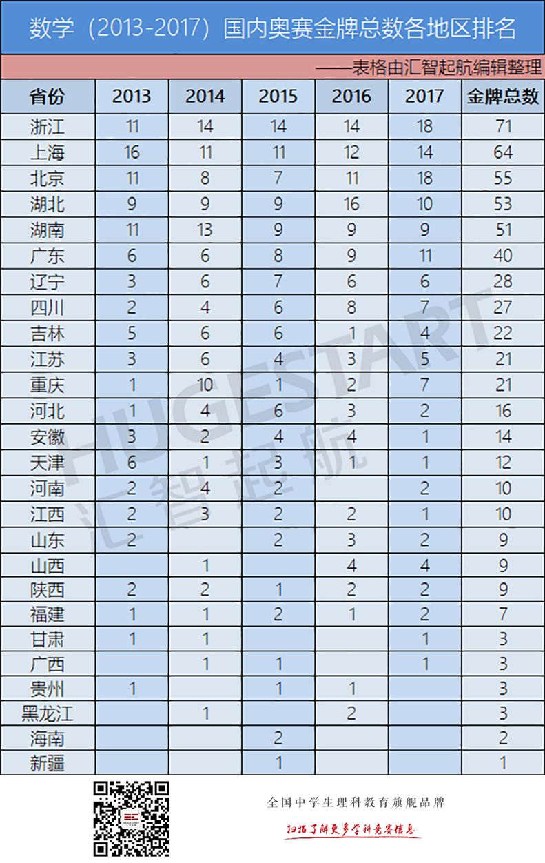 2015江蘇物理競賽