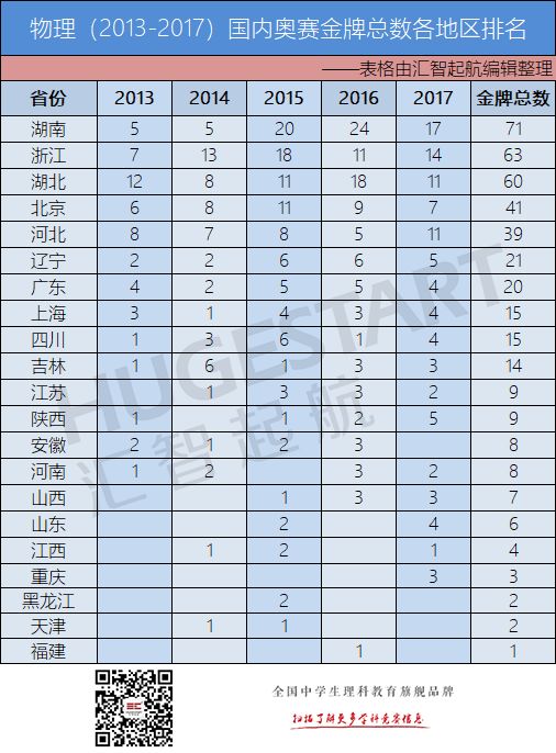 2015江蘇物理競賽