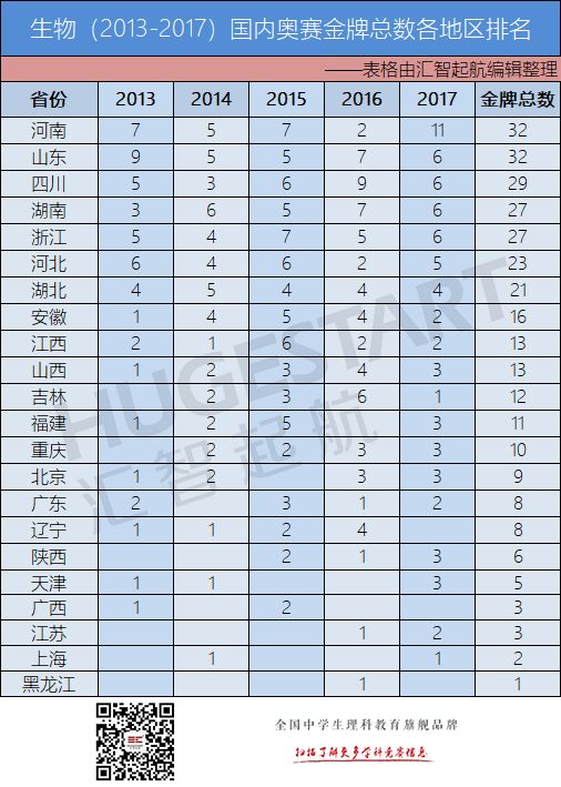 2015江蘇物理競賽