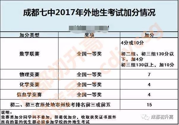 物理競賽初三試題