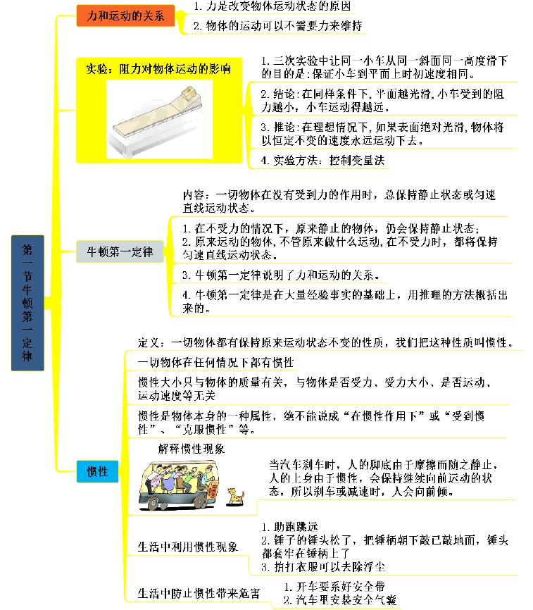 中學八年級物理下（第八章）研究液體壓強