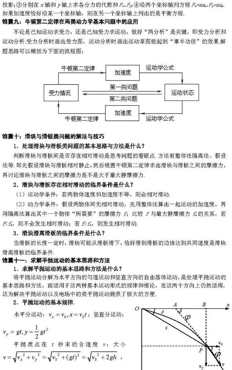高中物理的動能知識點